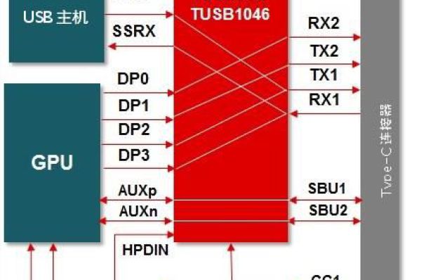 電子產品中為何使用USB Type C接口呢？